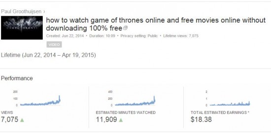 How to Make Money with videos about Game Of Thrones Season 5 