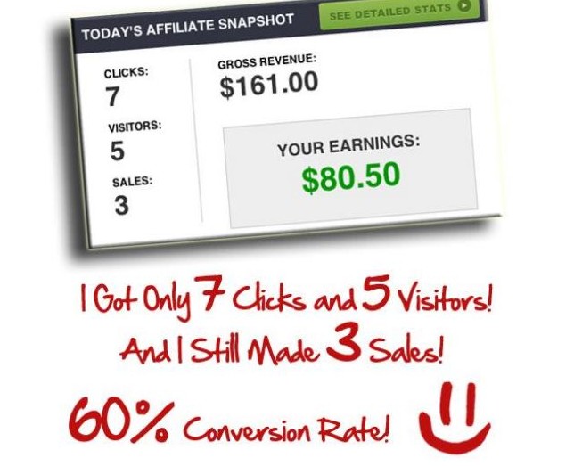 sameday sales formula 60% conversion rate 